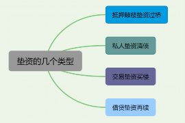 交口要债公司